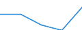 KN 59 /Exporte /Einheit = Preise (Euro/Tonne) /Partnerland: Faeroer /Meldeland: Eur27 /59:GetrÄnkte, Bestrichene, Überzogene Oder mit Lagen Versehene Gewebe; Waren des Technischen Bedarfs, aus Spinnstoffen