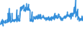 KN 59 /Exporte /Einheit = Preise (Euro/Tonne) /Partnerland: Schweden /Meldeland: Eur27_2020 /59:GetrÃ„nkte, Bestrichene, Ãœberzogene Oder mit Lagen Versehene Gewebe; Waren des Technischen Bedarfs, aus Spinnstoffen