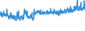 KN 59 /Exporte /Einheit = Preise (Euro/Tonne) /Partnerland: Schweiz /Meldeland: Eur27_2020 /59:GetrÃ„nkte, Bestrichene, Ãœberzogene Oder mit Lagen Versehene Gewebe; Waren des Technischen Bedarfs, aus Spinnstoffen