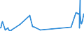 KN 59 /Exporte /Einheit = Preise (Euro/Tonne) /Partnerland: Vatikanstadt /Meldeland: Eur27_2020 /59:GetrÃ„nkte, Bestrichene, Ãœberzogene Oder mit Lagen Versehene Gewebe; Waren des Technischen Bedarfs, aus Spinnstoffen
