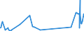 KN 59 /Exporte /Einheit = Preise (Euro/Tonne) /Partnerland: Vatikanstadt /Meldeland: Eur27_2020 /59:GetrÄnkte, Bestrichene, Überzogene Oder mit Lagen Versehene Gewebe; Waren des Technischen Bedarfs, aus Spinnstoffen