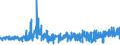 KN 59 /Exporte /Einheit = Preise (Euro/Tonne) /Partnerland: Malta /Meldeland: Eur27_2020 /59:GetrÃ„nkte, Bestrichene, Ãœberzogene Oder mit Lagen Versehene Gewebe; Waren des Technischen Bedarfs, aus Spinnstoffen