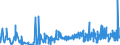 KN 59 /Exporte /Einheit = Preise (Euro/Tonne) /Partnerland: San Marino /Meldeland: Eur27_2020 /59:GetrÄnkte, Bestrichene, Überzogene Oder mit Lagen Versehene Gewebe; Waren des Technischen Bedarfs, aus Spinnstoffen