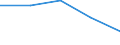 KN 59 /Exporte /Einheit = Preise (Euro/Tonne) /Partnerland: Jugoslawien /Meldeland: Eur27 /59:GetrÃ„nkte, Bestrichene, Ãœberzogene Oder mit Lagen Versehene Gewebe; Waren des Technischen Bedarfs, aus Spinnstoffen
