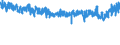 KN 59 /Exporte /Einheit = Preise (Euro/Tonne) /Partnerland: Tuerkei /Meldeland: Eur27_2020 /59:GetrÃ„nkte, Bestrichene, Ãœberzogene Oder mit Lagen Versehene Gewebe; Waren des Technischen Bedarfs, aus Spinnstoffen