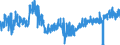 CN 59 /Exports /Unit = Prices (Euro/ton) /Partner: Lithuania /Reporter: Eur27_2020 /59:Impregnated, Coated, Covered or Laminated Textile Fabrics; Textile Articles of a Kind Suitable for Industrial Use