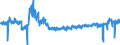 KN 59 /Exporte /Einheit = Preise (Euro/Tonne) /Partnerland: Polen /Meldeland: Eur27_2020 /59:GetrÃ„nkte, Bestrichene, Ãœberzogene Oder mit Lagen Versehene Gewebe; Waren des Technischen Bedarfs, aus Spinnstoffen