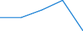 KN 59 /Exporte /Einheit = Preise (Euro/Tonne) /Partnerland: Tschechoslow /Meldeland: Eur27 /59:GetrÃ„nkte, Bestrichene, Ãœberzogene Oder mit Lagen Versehene Gewebe; Waren des Technischen Bedarfs, aus Spinnstoffen