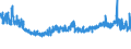 KN 59 /Exporte /Einheit = Preise (Euro/Tonne) /Partnerland: Russland /Meldeland: Eur27_2020 /59:GetrÃ„nkte, Bestrichene, Ãœberzogene Oder mit Lagen Versehene Gewebe; Waren des Technischen Bedarfs, aus Spinnstoffen