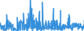 KN 59 /Exporte /Einheit = Preise (Euro/Tonne) /Partnerland: Usbekistan /Meldeland: Eur27_2020 /59:GetrÄnkte, Bestrichene, Überzogene Oder mit Lagen Versehene Gewebe; Waren des Technischen Bedarfs, aus Spinnstoffen