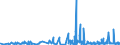 KN 59 /Exporte /Einheit = Preise (Euro/Tonne) /Partnerland: Tadschikistan /Meldeland: Eur27_2020 /59:GetrÃ„nkte, Bestrichene, Ãœberzogene Oder mit Lagen Versehene Gewebe; Waren des Technischen Bedarfs, aus Spinnstoffen