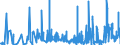 KN 59 /Exporte /Einheit = Preise (Euro/Tonne) /Partnerland: Kirgistan /Meldeland: Eur27_2020 /59:GetrÄnkte, Bestrichene, Überzogene Oder mit Lagen Versehene Gewebe; Waren des Technischen Bedarfs, aus Spinnstoffen