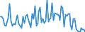 KN 59 /Exporte /Einheit = Preise (Euro/Tonne) /Partnerland: Serb.-mont. /Meldeland: Eur15 /59:GetrÃ„nkte, Bestrichene, Ãœberzogene Oder mit Lagen Versehene Gewebe; Waren des Technischen Bedarfs, aus Spinnstoffen