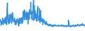 CN 59 /Exports /Unit = Prices (Euro/ton) /Partner: For.jrep.mac /Reporter: Eur27_2020 /59:Impregnated, Coated, Covered or Laminated Textile Fabrics; Textile Articles of a Kind Suitable for Industrial Use