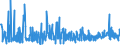 KN 59 /Exporte /Einheit = Preise (Euro/Tonne) /Partnerland: Montenegro /Meldeland: Eur27_2020 /59:GetrÄnkte, Bestrichene, Überzogene Oder mit Lagen Versehene Gewebe; Waren des Technischen Bedarfs, aus Spinnstoffen