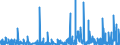 KN 59 /Exporte /Einheit = Preise (Euro/Tonne) /Partnerland: Libyen /Meldeland: Eur27_2020 /59:GetrÄnkte, Bestrichene, Überzogene Oder mit Lagen Versehene Gewebe; Waren des Technischen Bedarfs, aus Spinnstoffen