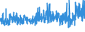 KN 59 /Exporte /Einheit = Preise (Euro/Tonne) /Partnerland: Aegypten /Meldeland: Eur27_2020 /59:GetrÄnkte, Bestrichene, Überzogene Oder mit Lagen Versehene Gewebe; Waren des Technischen Bedarfs, aus Spinnstoffen