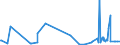 KN 59 /Exporte /Einheit = Preise (Euro/Tonne) /Partnerland: Süd-sudan /Meldeland: Eur27_2020 /59:GetrÃ„nkte, Bestrichene, Ãœberzogene Oder mit Lagen Versehene Gewebe; Waren des Technischen Bedarfs, aus Spinnstoffen