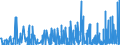 CN 59 /Exports /Unit = Prices (Euro/ton) /Partner: Mauritania /Reporter: Eur27_2020 /59:Impregnated, Coated, Covered or Laminated Textile Fabrics; Textile Articles of a Kind Suitable for Industrial Use