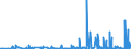 KN 59 /Exporte /Einheit = Preise (Euro/Tonne) /Partnerland: Tschad /Meldeland: Eur27_2020 /59:GetrÃ„nkte, Bestrichene, Ãœberzogene Oder mit Lagen Versehene Gewebe; Waren des Technischen Bedarfs, aus Spinnstoffen