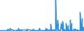 KN 59 /Exporte /Einheit = Preise (Euro/Tonne) /Partnerland: Tschad /Meldeland: Eur27_2020 /59:GetrÄnkte, Bestrichene, Überzogene Oder mit Lagen Versehene Gewebe; Waren des Technischen Bedarfs, aus Spinnstoffen