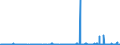 KN 59 /Exporte /Einheit = Preise (Euro/Tonne) /Partnerland: Guinea /Meldeland: Eur27_2020 /59:GetrÄnkte, Bestrichene, Überzogene Oder mit Lagen Versehene Gewebe; Waren des Technischen Bedarfs, aus Spinnstoffen