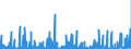 KN 59 /Exporte /Einheit = Preise (Euro/Tonne) /Partnerland: Ghana /Meldeland: Eur27_2020 /59:GetrÃ„nkte, Bestrichene, Ãœberzogene Oder mit Lagen Versehene Gewebe; Waren des Technischen Bedarfs, aus Spinnstoffen