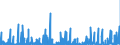 KN 59 /Exporte /Einheit = Preise (Euro/Tonne) /Partnerland: Ghana /Meldeland: Eur27_2020 /59:GetrÄnkte, Bestrichene, Überzogene Oder mit Lagen Versehene Gewebe; Waren des Technischen Bedarfs, aus Spinnstoffen