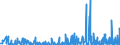 KN 59 /Exporte /Einheit = Preise (Euro/Tonne) /Partnerland: Togo /Meldeland: Eur27_2020 /59:GetrÄnkte, Bestrichene, Überzogene Oder mit Lagen Versehene Gewebe; Waren des Technischen Bedarfs, aus Spinnstoffen