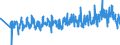 CN 60011000 /Exports /Unit = Prices (Euro/ton) /Partner: France /Reporter: Eur27_2020 /60011000:`