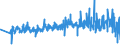 CN 60011000 /Exports /Unit = Prices (Euro/ton) /Partner: Netherlands /Reporter: Eur27_2020 /60011000:`