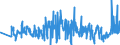 CN 60011000 /Exports /Unit = Prices (Euro/ton) /Partner: Greece /Reporter: Eur27_2020 /60011000:`