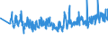 CN 60011000 /Exports /Unit = Prices (Euro/ton) /Partner: Spain /Reporter: Eur27_2020 /60011000:`