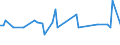 KN 60011000 /Exporte /Einheit = Preise (Euro/Tonne) /Partnerland: Ver.koenigreich(Nordirland) /Meldeland: Eur27_2020 /60011000:`