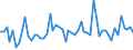 CN 60011000 /Exports /Unit = Prices (Euro/ton) /Partner: United Kingdom(Excluding Northern Ireland) /Reporter: Eur27_2020 /60011000:`