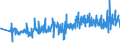 KN 60011000 /Exporte /Einheit = Preise (Euro/Tonne) /Partnerland: Belgien /Meldeland: Eur27_2020 /60011000:`