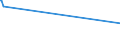 KN 60011000 /Exporte /Einheit = Preise (Euro/Tonne) /Partnerland: Liechtenstein /Meldeland: Europäische Union /60011000:`