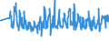 CN 60011000 /Exports /Unit = Prices (Euro/ton) /Partner: Austria /Reporter: Eur27_2020 /60011000:`