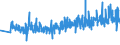 KN 60011000 /Exporte /Einheit = Preise (Euro/Tonne) /Partnerland: Schweiz /Meldeland: Eur27_2020 /60011000:`