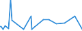 KN 60011000 /Exporte /Einheit = Preise (Euro/Tonne) /Partnerland: Andorra /Meldeland: Eur27_2020 /60011000:`