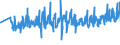 KN 60011000 /Exporte /Einheit = Preise (Euro/Tonne) /Partnerland: Lettland /Meldeland: Eur27_2020 /60011000:`