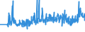 CN 60011000 /Exports /Unit = Prices (Euro/ton) /Partner: Lithuania /Reporter: Eur27_2020 /60011000:`