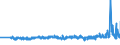 KN 60011000 /Exporte /Einheit = Preise (Euro/Tonne) /Partnerland: Polen /Meldeland: Eur27_2020 /60011000:`