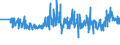 CN 60011000 /Exports /Unit = Prices (Euro/ton) /Partner: Czech Rep. /Reporter: Eur27_2020 /60011000:`