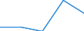 CN 60011000 /Exports /Unit = Prices (Euro/ton) /Partner: Czechoslovak /Reporter: Eur27 /60011000:`