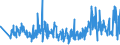 CN 60011000 /Exports /Unit = Prices (Euro/ton) /Partner: Romania /Reporter: Eur27_2020 /60011000:`