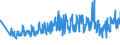 CN 60011000 /Exports /Unit = Prices (Euro/ton) /Partner: Ukraine /Reporter: Eur27_2020 /60011000:`