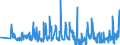 KN 60011000 /Exporte /Einheit = Preise (Euro/Tonne) /Partnerland: Weissrussland /Meldeland: Eur27_2020 /60011000:`