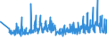 CN 60011000 /Exports /Unit = Prices (Euro/ton) /Partner: Slovenia /Reporter: Eur27_2020 /60011000:`