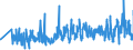 CN 60011000 /Exports /Unit = Prices (Euro/ton) /Partner: Bosnia-herz. /Reporter: Eur27_2020 /60011000:`